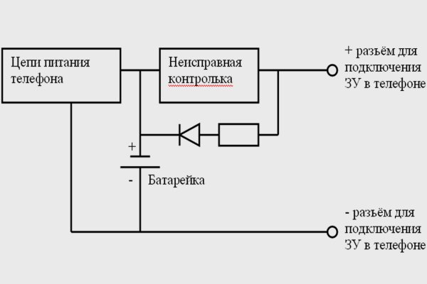 Кракен сайт krk store com